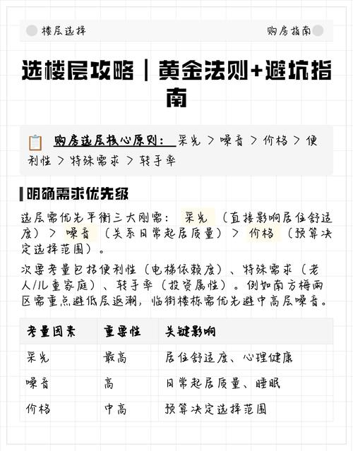 选所避坑指南
