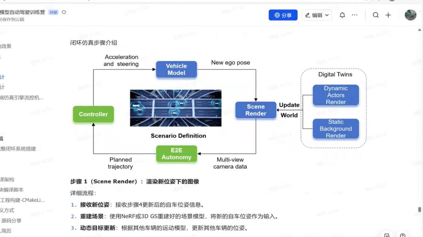 自动驾驶数据闭环训练与部署循环图示
