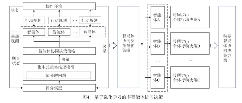 当拍脑袋决策成为旧历史：智能决策支持到底解决了什么真问题