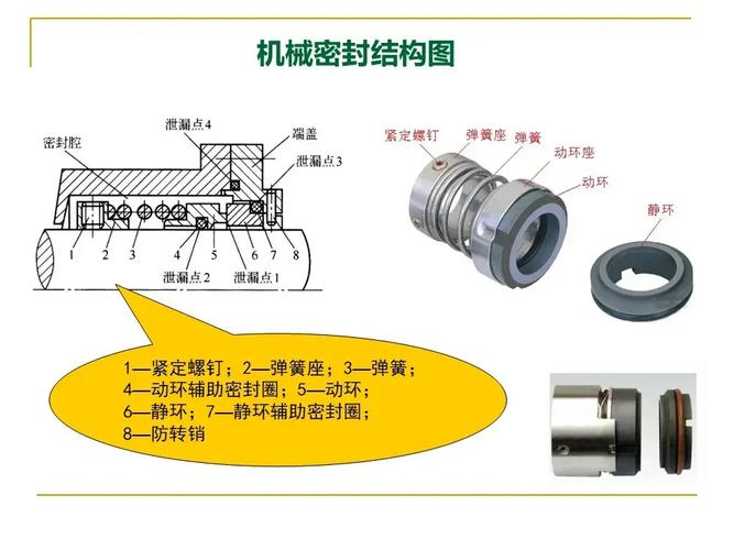 化工车间耐腐蚀减速机密封拆解图