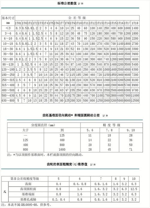 齿轮齿跳公差与环境湿度趋势对比复盘图