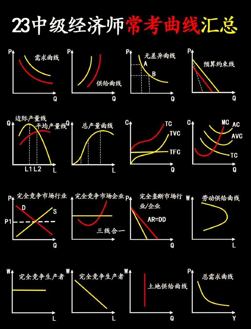 工业设备长期投资回报曲线示意图