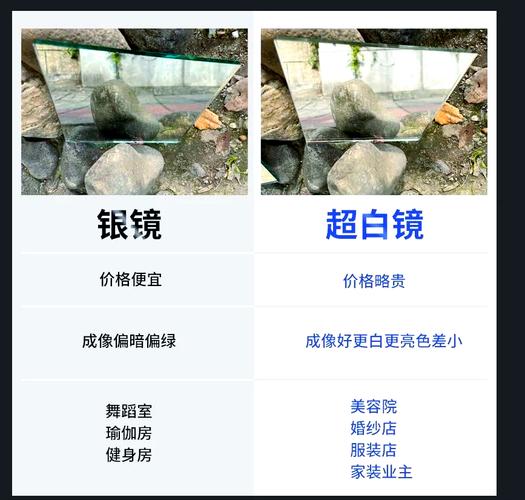 市面上银镜品类对比：哪些是智商税，哪些是真实用