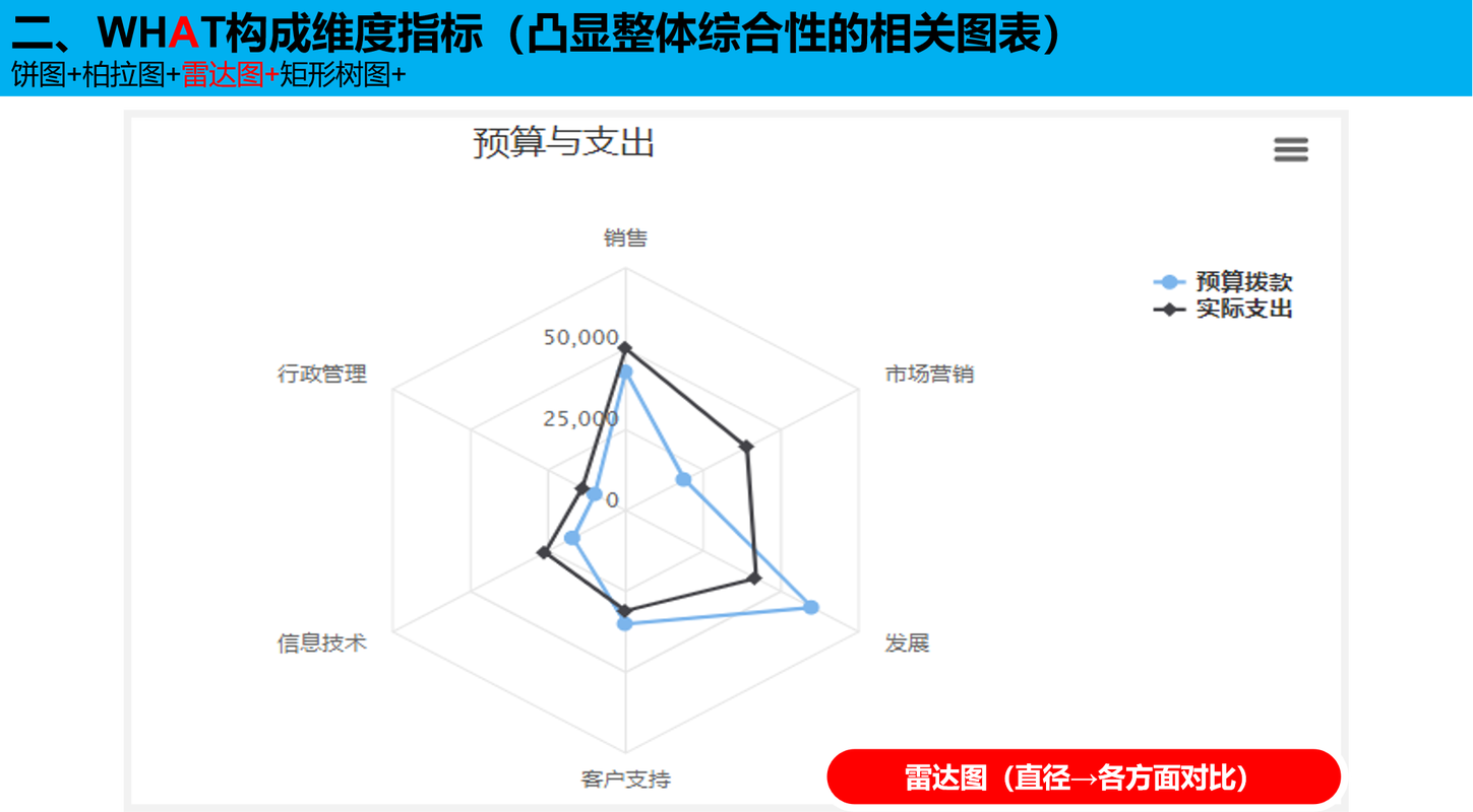 搜索引擎核心网页指标三个维度说明图