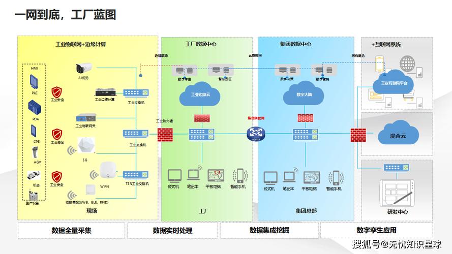 工业云计算落地避坑指南：别把互联网云方案硬套进车间