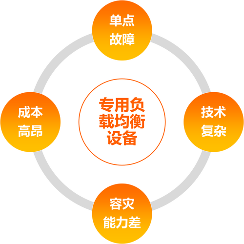 没人提的风险:负载均衡成了整个数字系统的