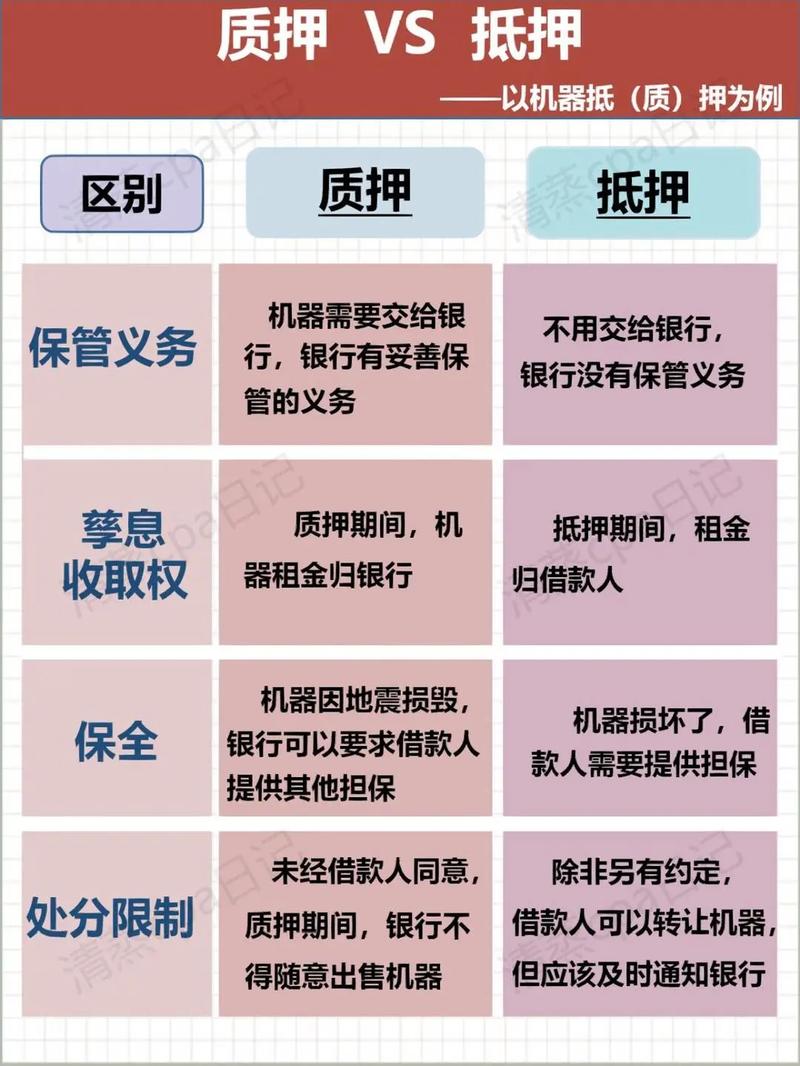 抵押权实现常见误区对比表