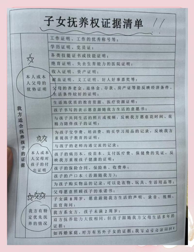 子女抚养费增加诉讼证据整理实拍