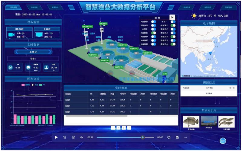 智慧水产养殖物联网集成平台后台界面