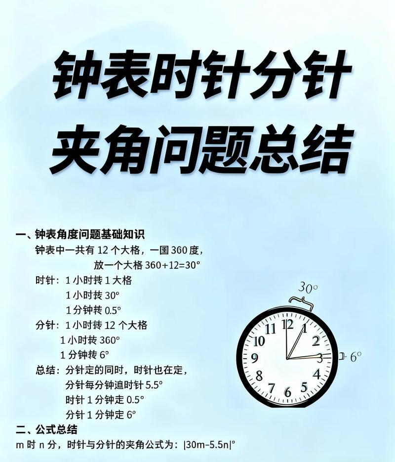 时钟问题易错点初始角度对比图