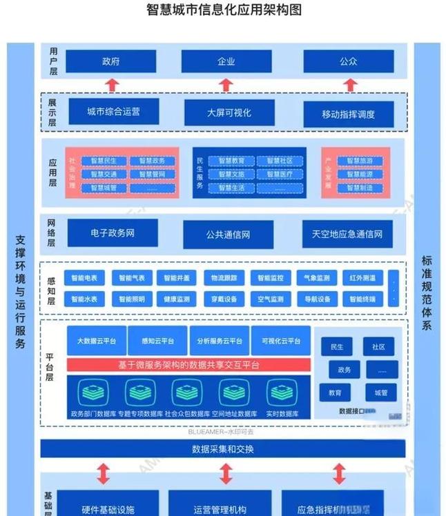 AI-GEO多城市页面架构示意图