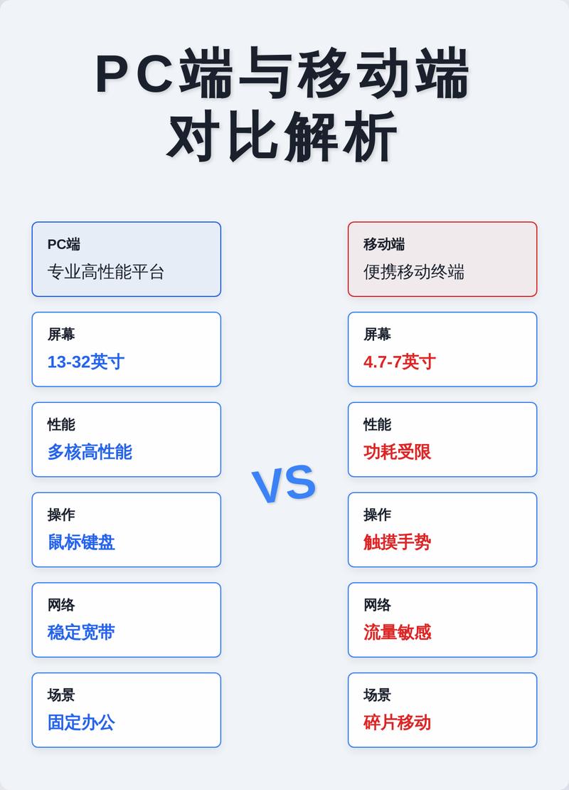 移动端,移动端,还是移动端