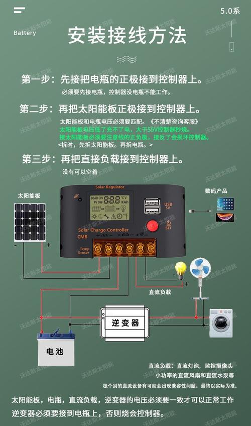 光伏切片设备国产工业控制器接线图