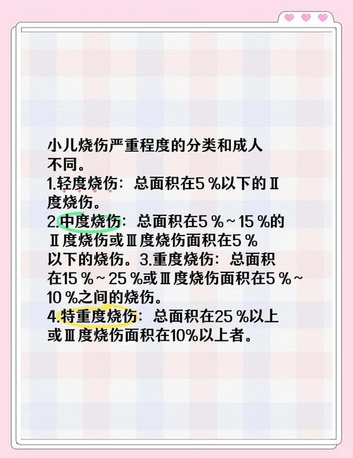 宝宝烧烫伤轻重程度对比图
