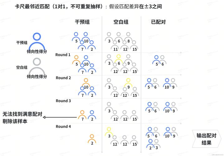 差分模糊测试输入配对对比图
