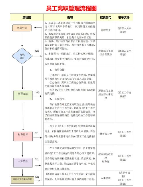 劳动者离职工资结算流程劳动法示意图