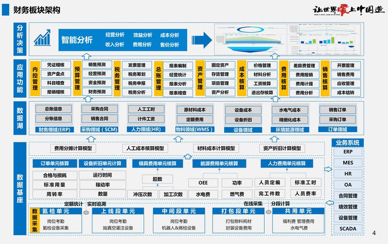 数字化工艺文档数据流架构图
