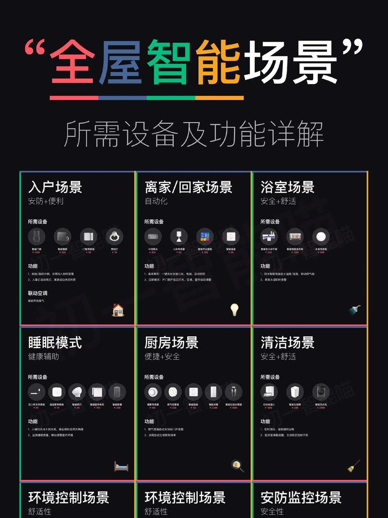 问：全屋智能家居有必要吗？哪些是刚需？