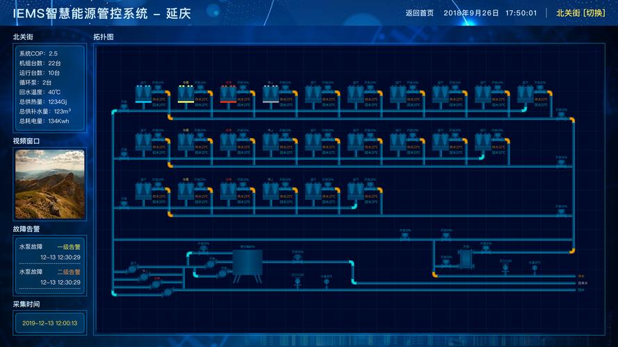 工业自适应控制实时参数调整界面截图