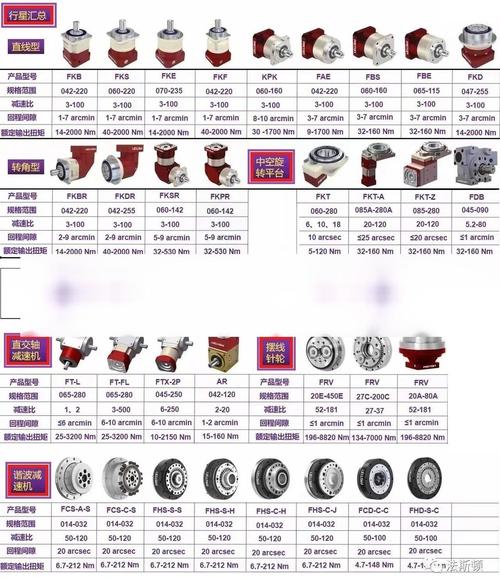 进口传动设备贵得离谱,是真有料还是收智商税?