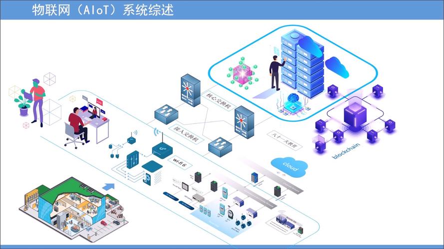 物联网概念示意图，各种日常物品连接网络