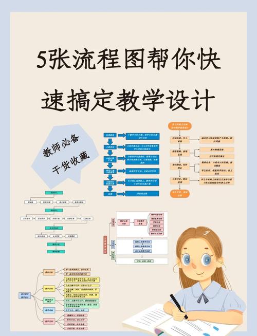 课堂上学生用流程图规划作文结构