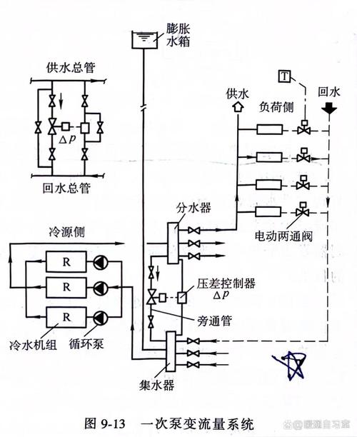 风机水泵变频节能原理示意图
