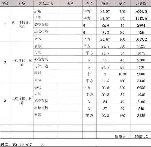 楼梯护栏安装费用明细表