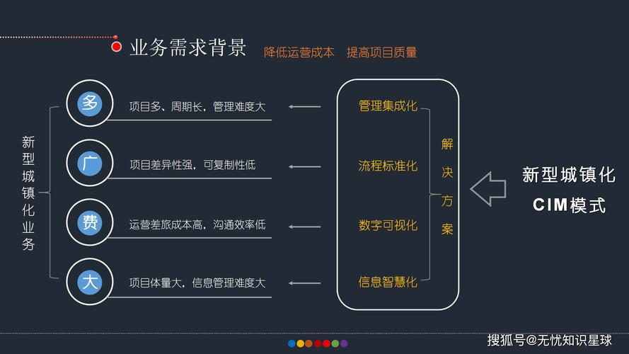 别被概念唬住，CIM到底解决什么真问题？