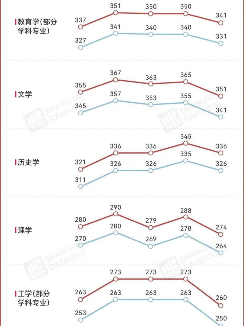 近五年考研学硕专硕国家线变化趋势图