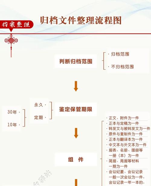机械产品CE技术文件归档示例图