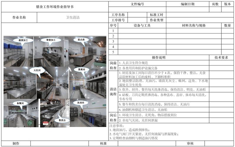 真正能用的作业指导书长什么样