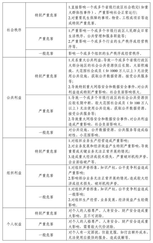 三类资料要分优先级，错配反而拖垮效果