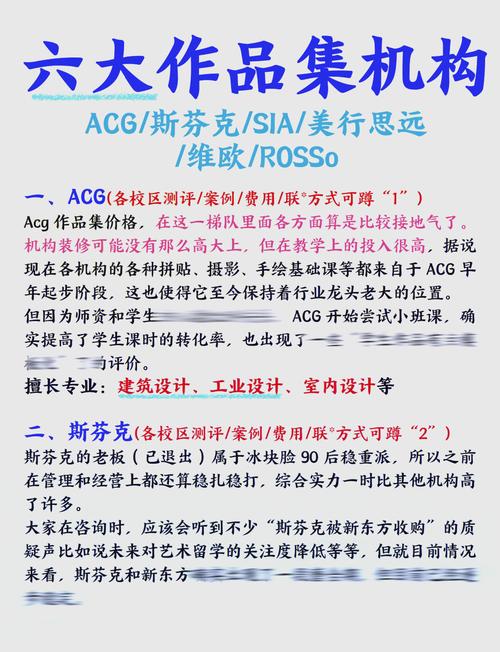艺术留学作品集评估维度图表