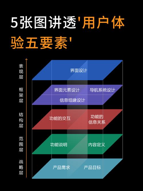 做用户体验设计，最该避开的三个坑