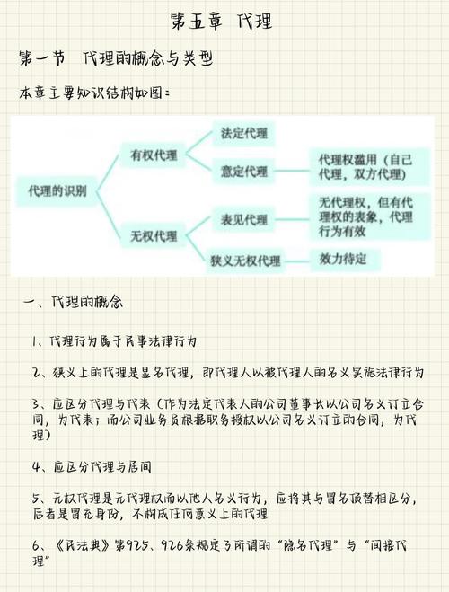 表见代理构成要件四要件法律图解