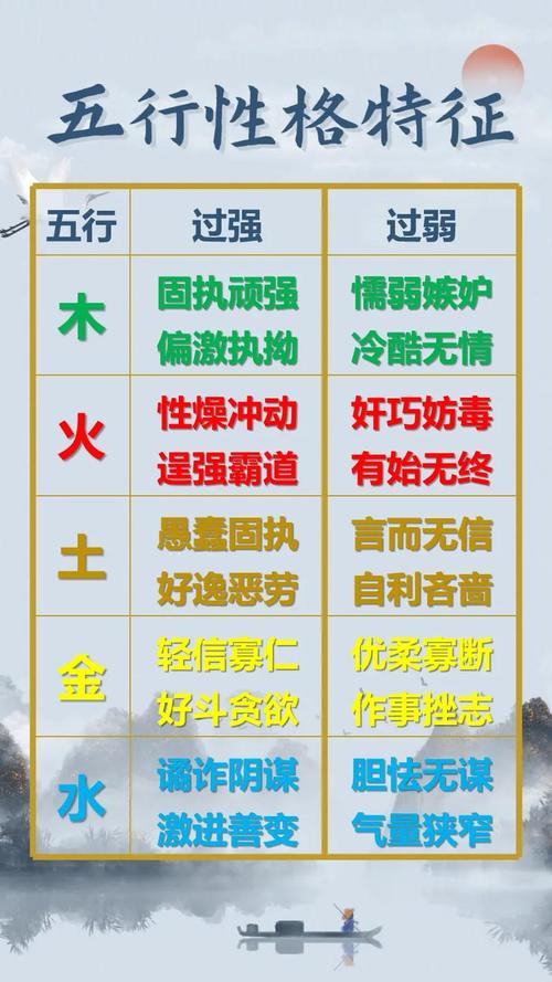 不同行当，参数脾性完全不一样
