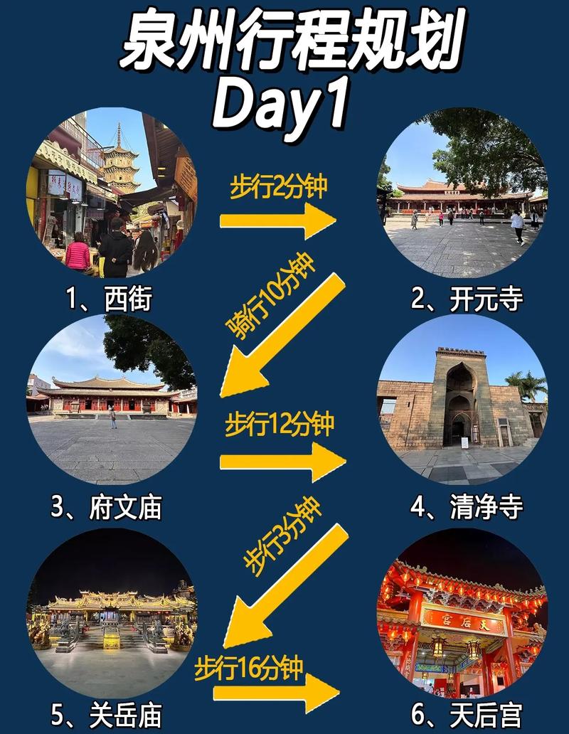 三、深度玩法：三天两夜，如何像个本地人一样逛？