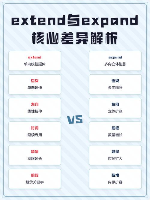 延伸：它和普通搜索的核心差别