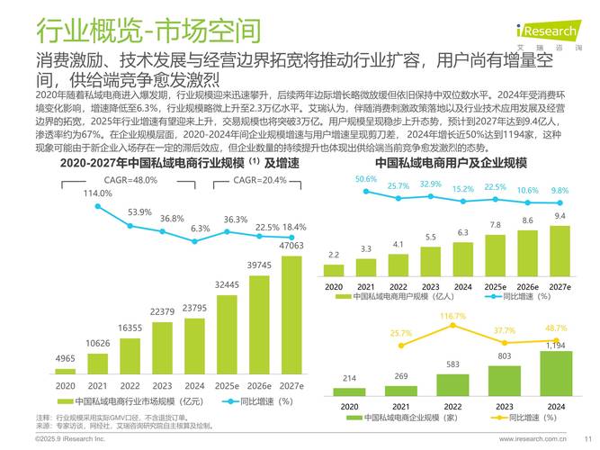 普通用户怎么看这个趋势？