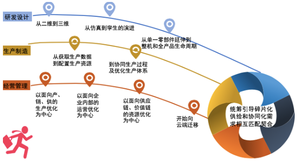 动态调整，才是研发资源配置的核心护城河