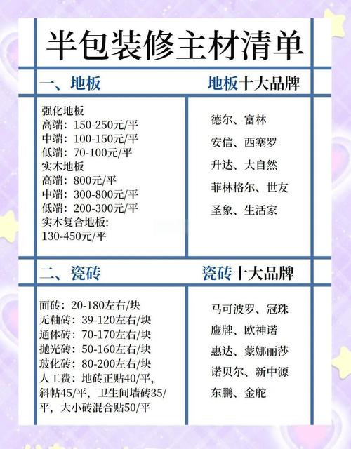 预算与材料：别被低价套餐坑了