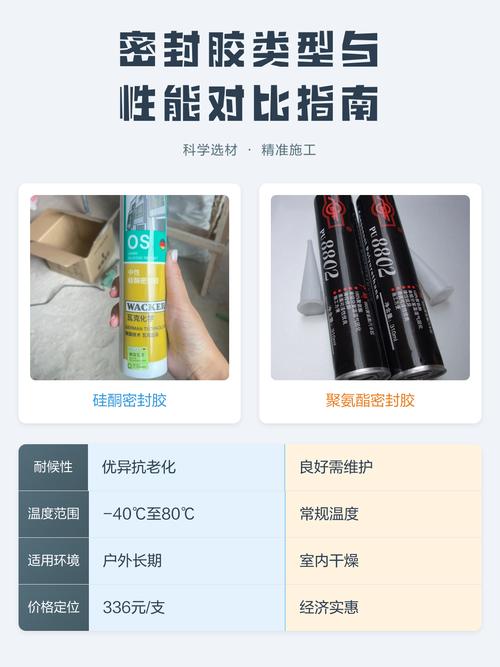不同种类密封胶特性对比图 工业