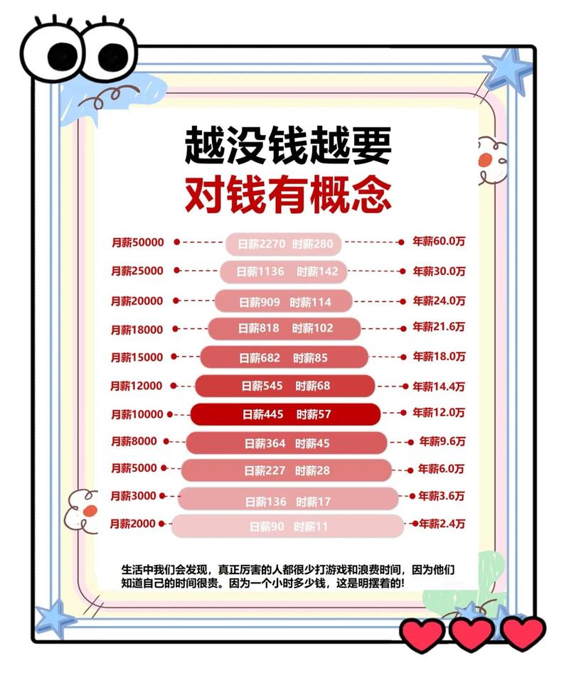 关于现金价值的几个常见误解