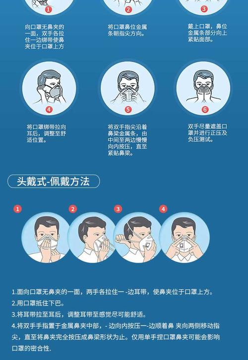 工业防尘口罩正确佩戴检查