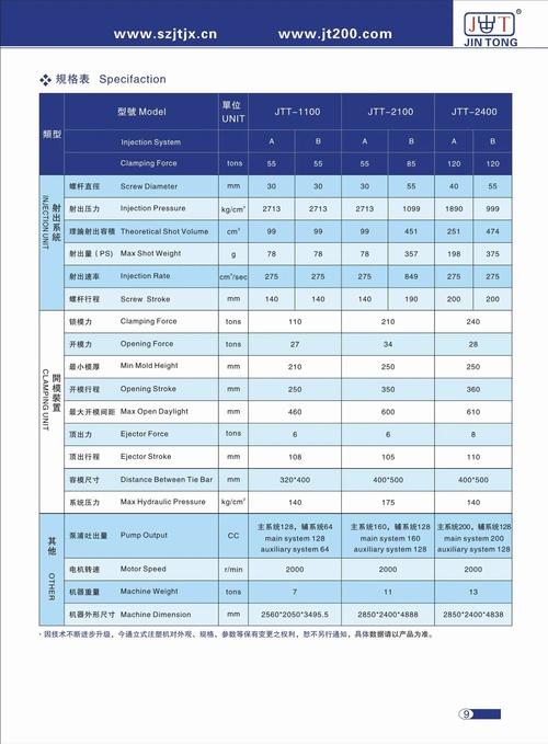 注塑机工艺参数优化能耗对比图