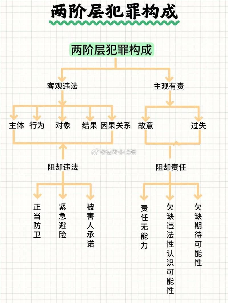 从法律层面给两个概念画像