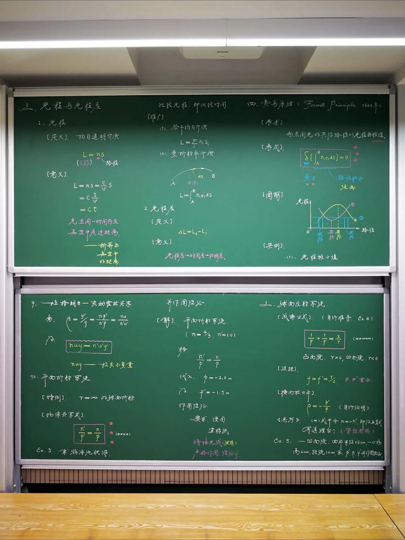 MBA课堂小组案例讨论白板板书