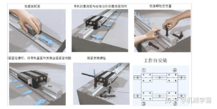 直线导轨安装螺栓对称拧紧顺序示意图