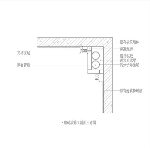 背景墙预埋管线施工节点示意图